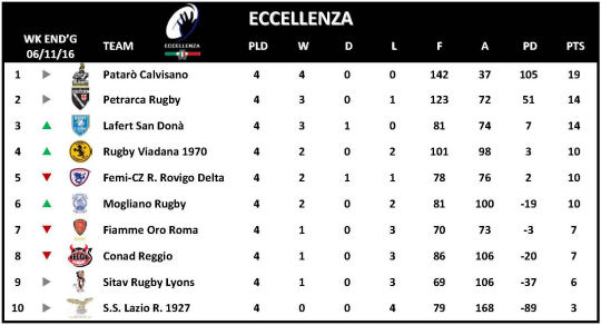 Eccellenza Week 4